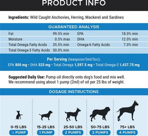 dog omega 3 dosage.